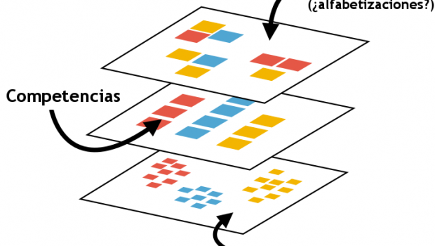 Esta es una traducción, casi al vuelo del, artículo de Doug Belshaw publicado ayer. El lunes es la última llamada comunitaria sobre Estándares de Alfabetización Web antes del lanzamiento del...